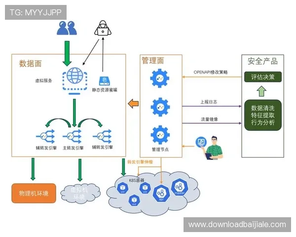 探索ag旗舰厅网址的安全保障措施与稳定性分析