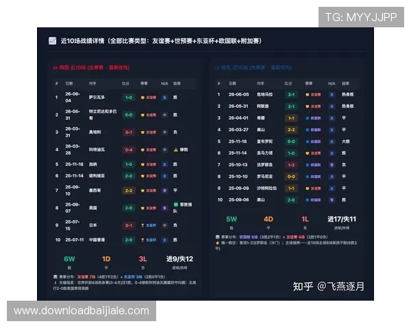 2026年世界杯韩国与捷克控球率表现对比及赛后技术统计分析 2026年世界杯韩国与捷克控球率表现对比及赛后技术统计分析