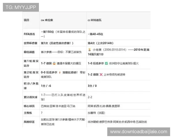 世界杯期间科特迪瓦vs库拉索比赛交通攻略及最佳出行方案推荐 世界杯期间科特迪瓦vs库拉索比赛交通攻略及最佳出行方案推荐